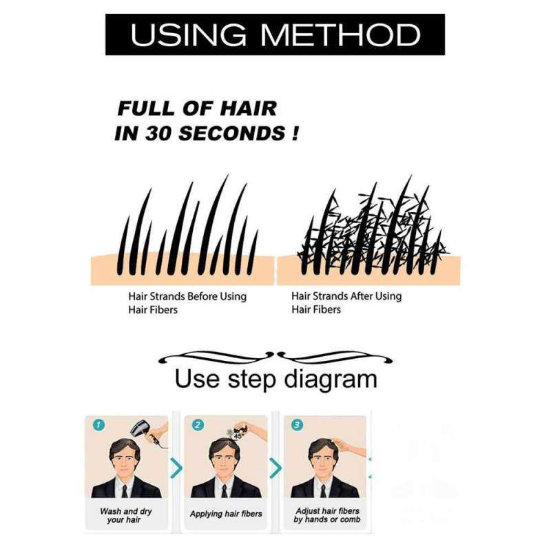 Jual Meecii Penebal Rambut Hair Fiber Powder Hair Loss Treatment 27.5g ...