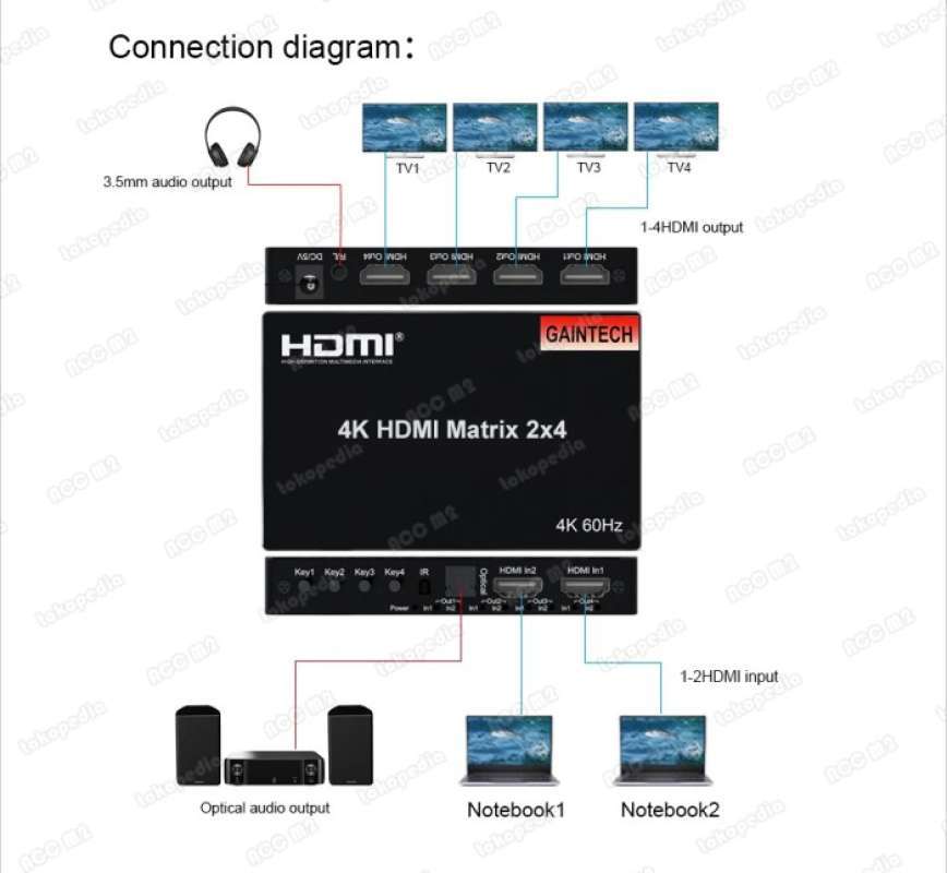 FeinTech VMS14201 HDMI 2.1 Matrix Switch 4 x 2 Schakelaar 4K 120Hz 8K Ultra HD 4 in 2 Out Audio Extractror ARC Toslink SPDIF Downscaler voor Xbox PS5 TV Monitor HDR VRR 40Gbps