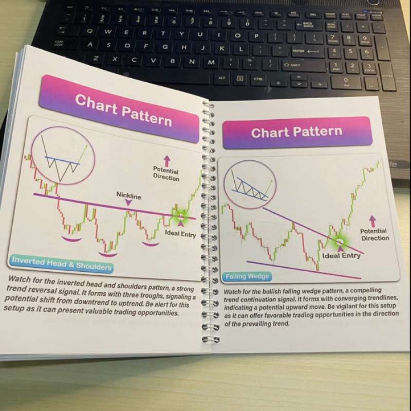 Jual Buku Smart Trading Chart Pattern Dan Candlestick Pattern Simple Di ...