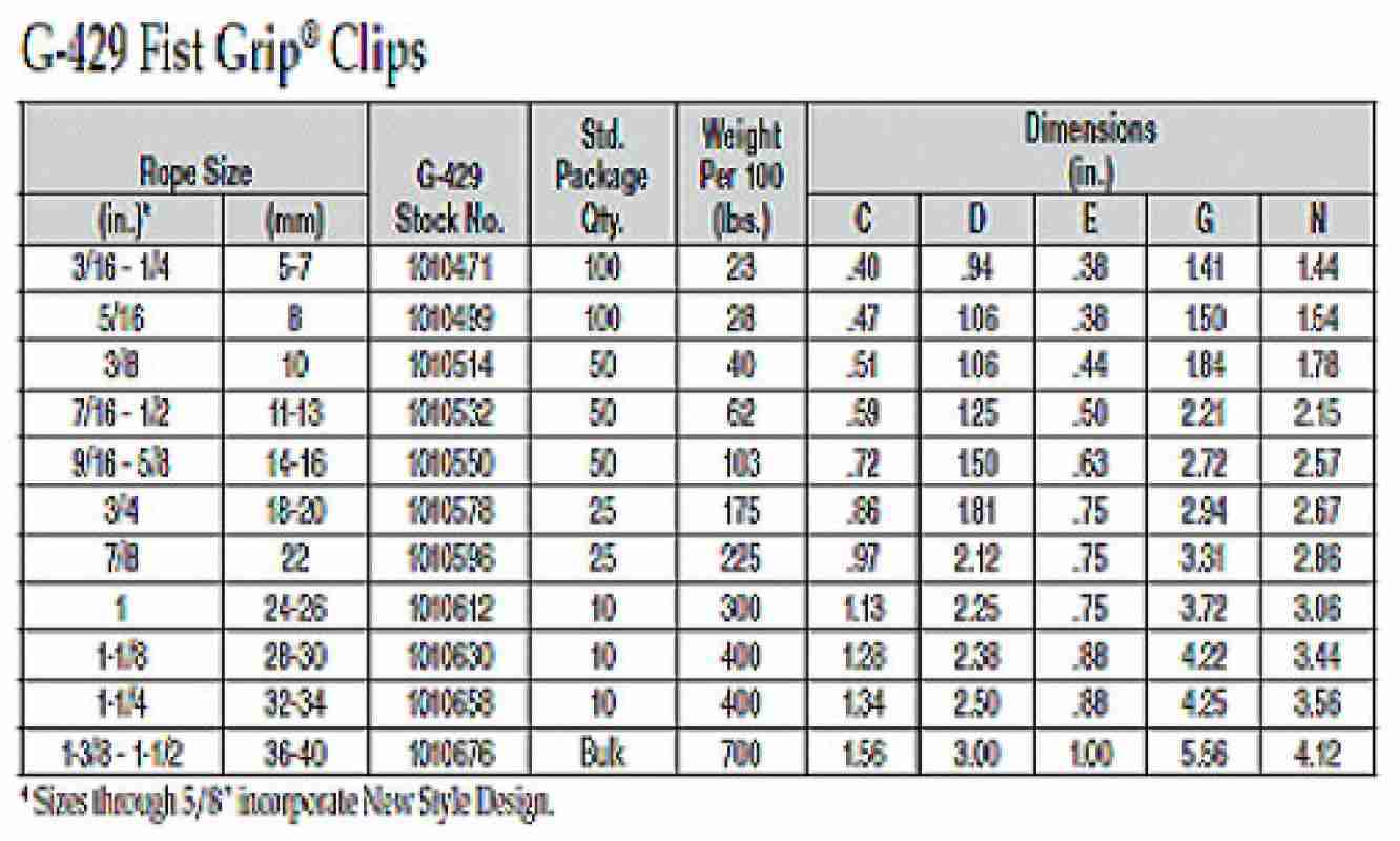 Jual Fist Grip / Wire Rope Clip G429 3/8 Inch 10 Mm Crosby Di Seller Pt