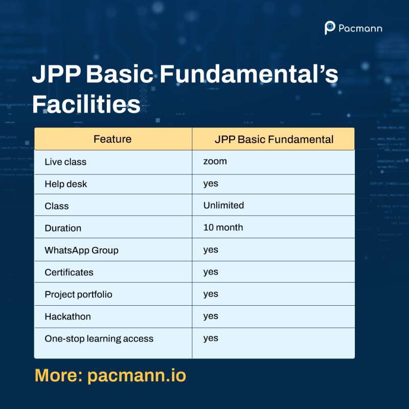 Jual Pacmann Ai Job Preparation Program (jpp) Basic Fundamental 10