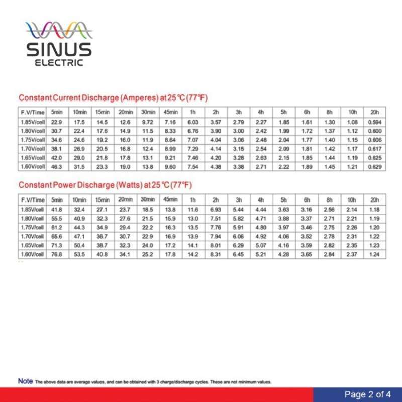 Promo Sale Aki Sepeda Listrik 12v 12ah Aki Vrla Sinus 12-12 Terbaik