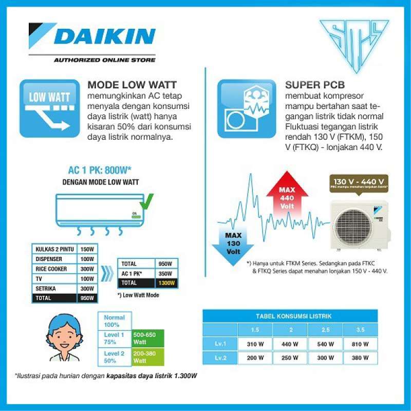 Promo Ac Daikin 1 Pk Star Inverter Ftkc 25tv Diskon 23% Di Seller ...
