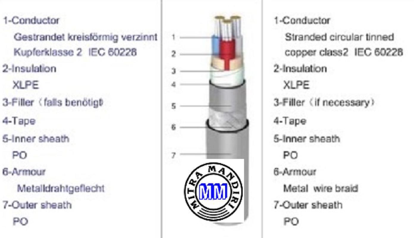 Jual Kabel Listrik Marine Cmc Cjpf96-sc 2x4mm Di Seller Mitra Mandiri ...