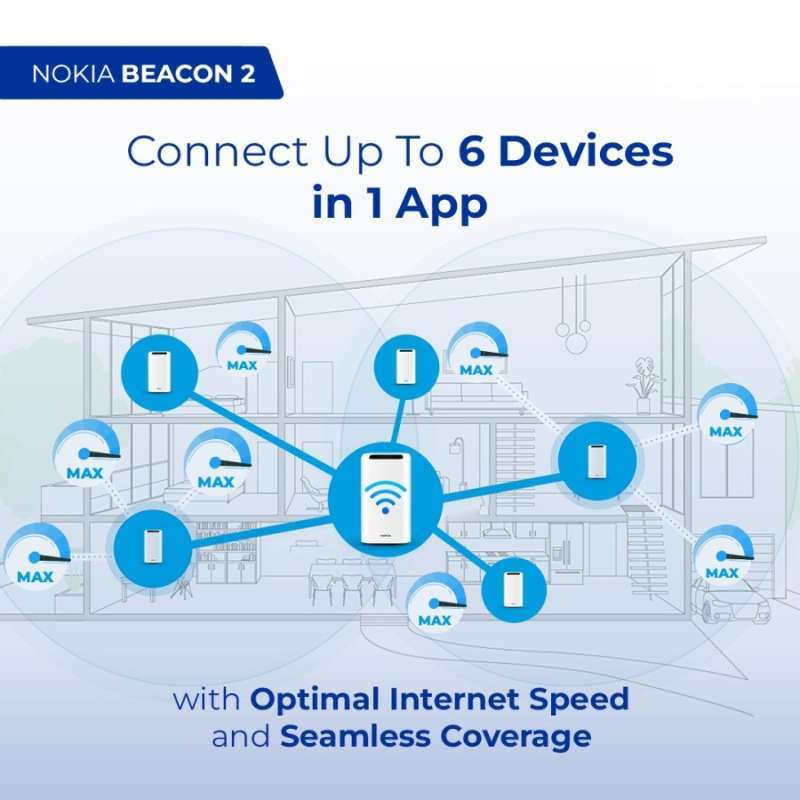 Jual Nokia Wifi Beacon 2 Home Wifi Gateway Mesh Router Extender ...