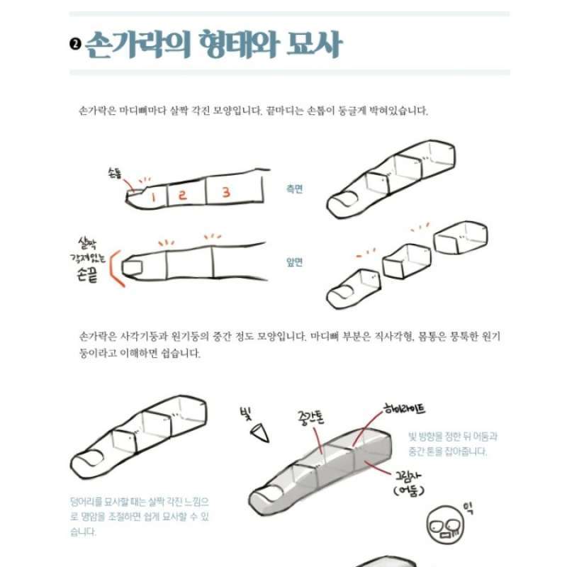 Jual How To Draw Men / Drawing Of Men [kr] Di Seller Pilihan Shop ...