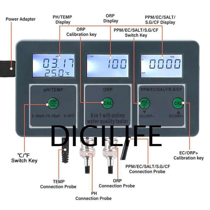 Jual Wifi Online Water Quality Monitor 8in1 Ph Tds Ec Cf Orp Salt Sg ...