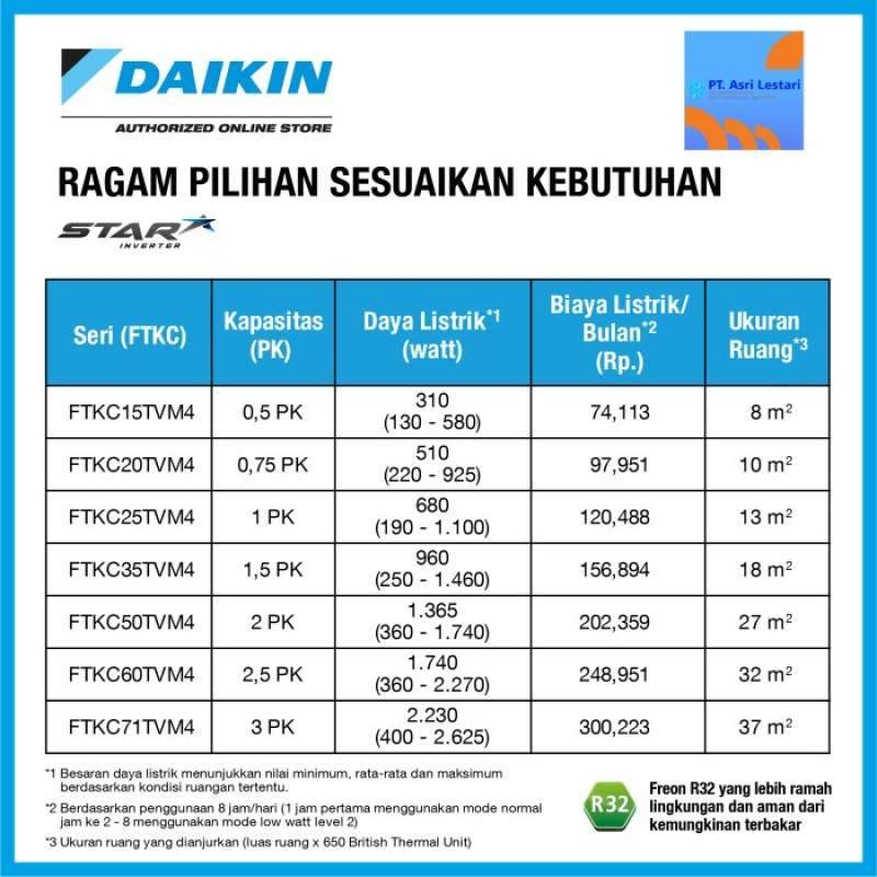 Jual Ac Daikin Star Inverter 1.5 Pk Stkc35tv / Ftkc-35tvm4 / Ftkc ...