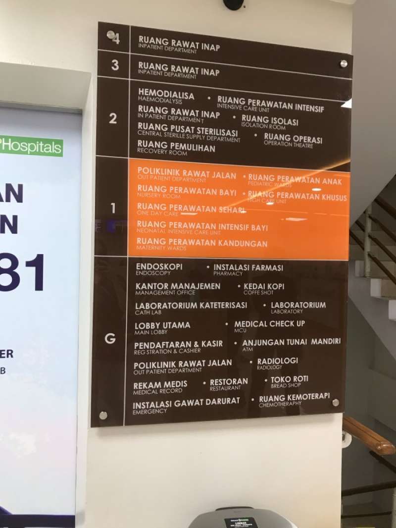 Promo Direktori Ruang Arah Panah Fasilitas Rumah Sakit Klinik Medis