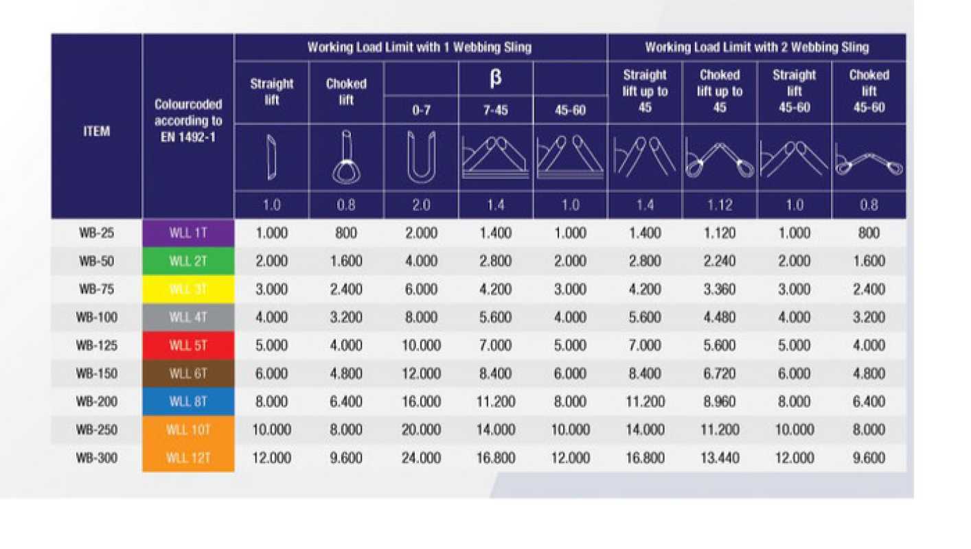 Promo ster bing Sling 12 X 12 Ton X 6 Meter Diskon 23 Di Seller