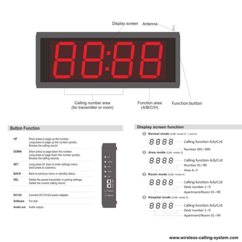 Promo Layar LED Display 999 Wireless Calling Receiver Diskon 23% di ...