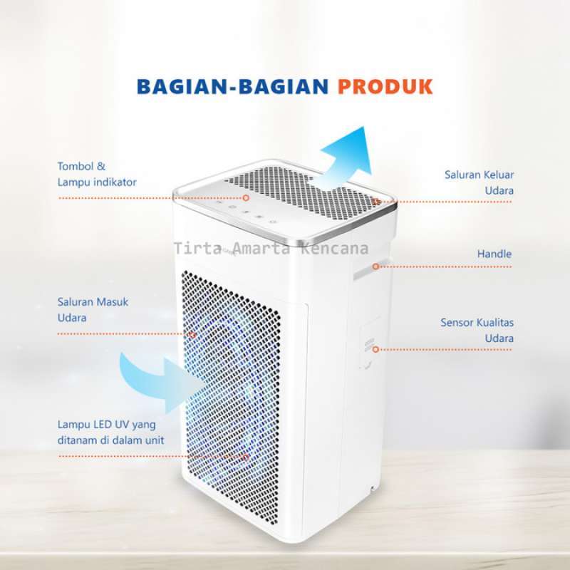 Jual Air Purifier Gree Gcf200aana Anti Bacteria Terbaru Di Seller Cobanbaith Kramat Kota Jakarta Pusat Blibli