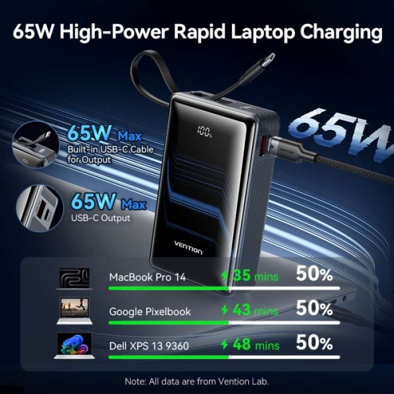 Vention Store Module Promo Vention Powerbank Dash Series 20000mah 65w Qc Pd Pps Led Built In ...