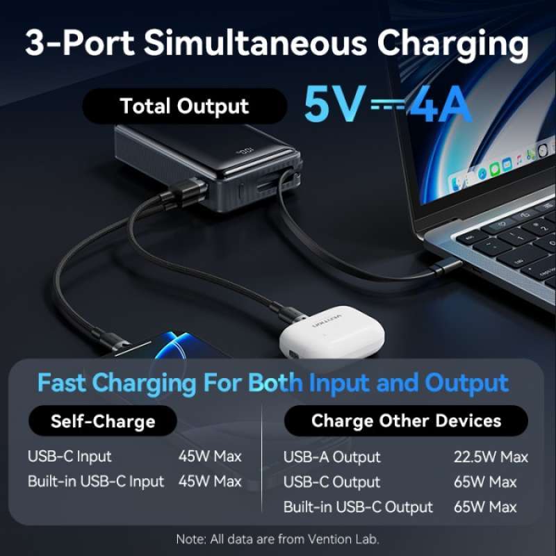 Vention Store Module Promo Vention Powerbank Dash Series 20000mah 65w Qc Pd Pps Led Built In ...