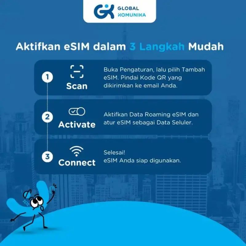 Jual Esim Saudi Arabia Unlimited | Travel Sim Arab Umroh Haji Global ...