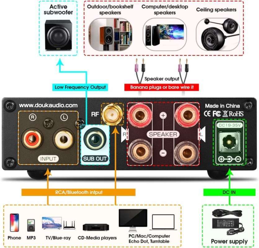 Promo Nobsound Douk Audio M1 Pro M1Pro Hifi Bluetooth 5.0 Digital ...