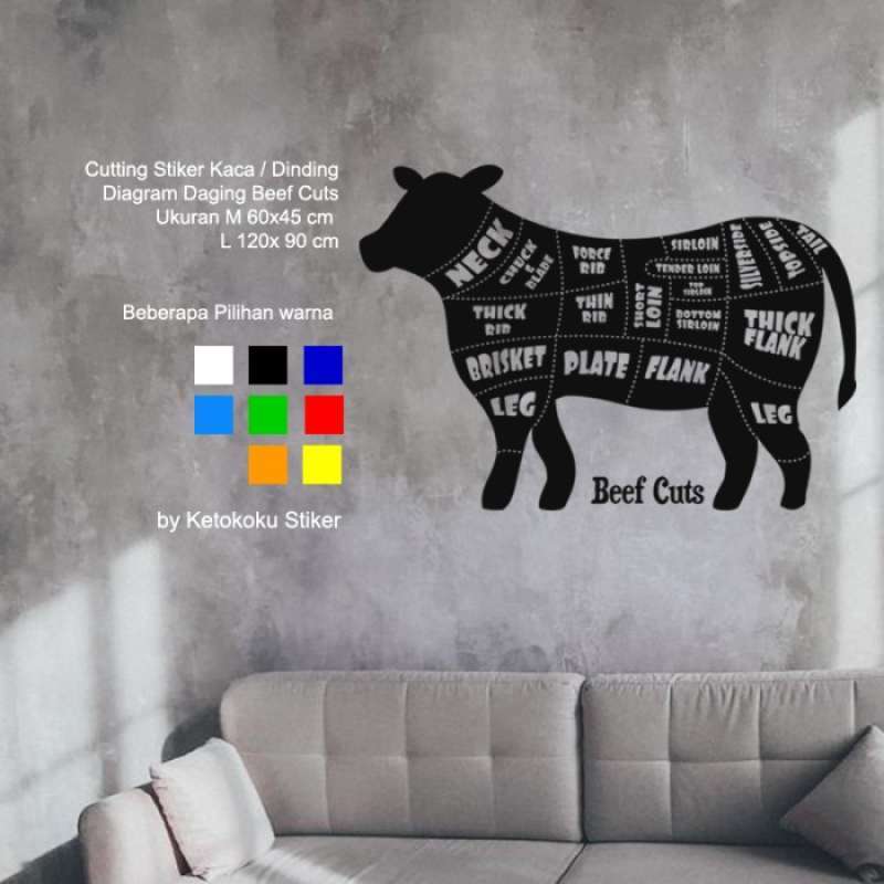 Sticker Sapi Promo Stiker Diagram Daging Sapi Steak Dinding Kaca Wall Sticker Beef ...