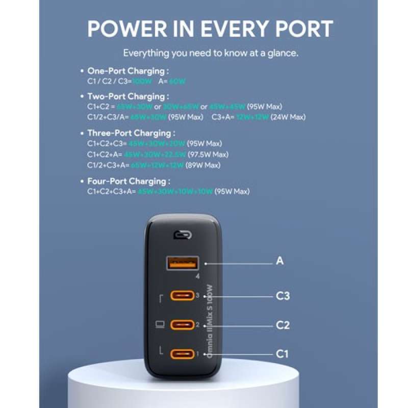 Jual Aukey Charger Multi Port Type C 100w Gan Pd 3.1 Fast Charging Pa ...