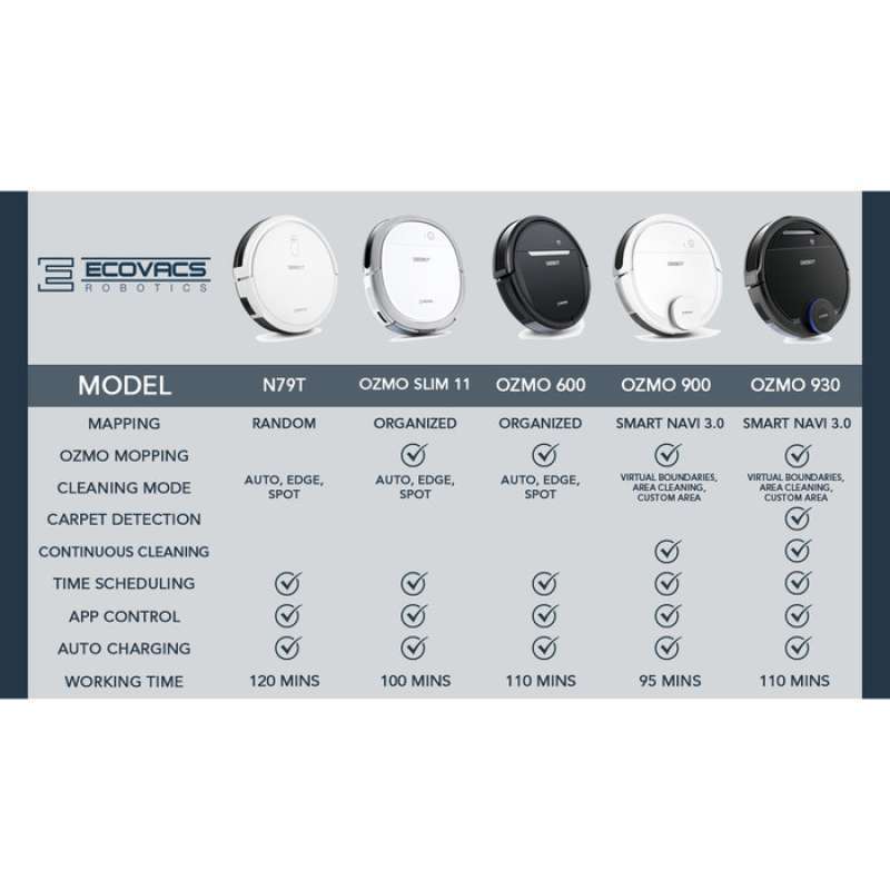 Promo Ecovacs Deebot OZMO 600 Robot Vaccum Cleaner Sapu Pel Lantai
