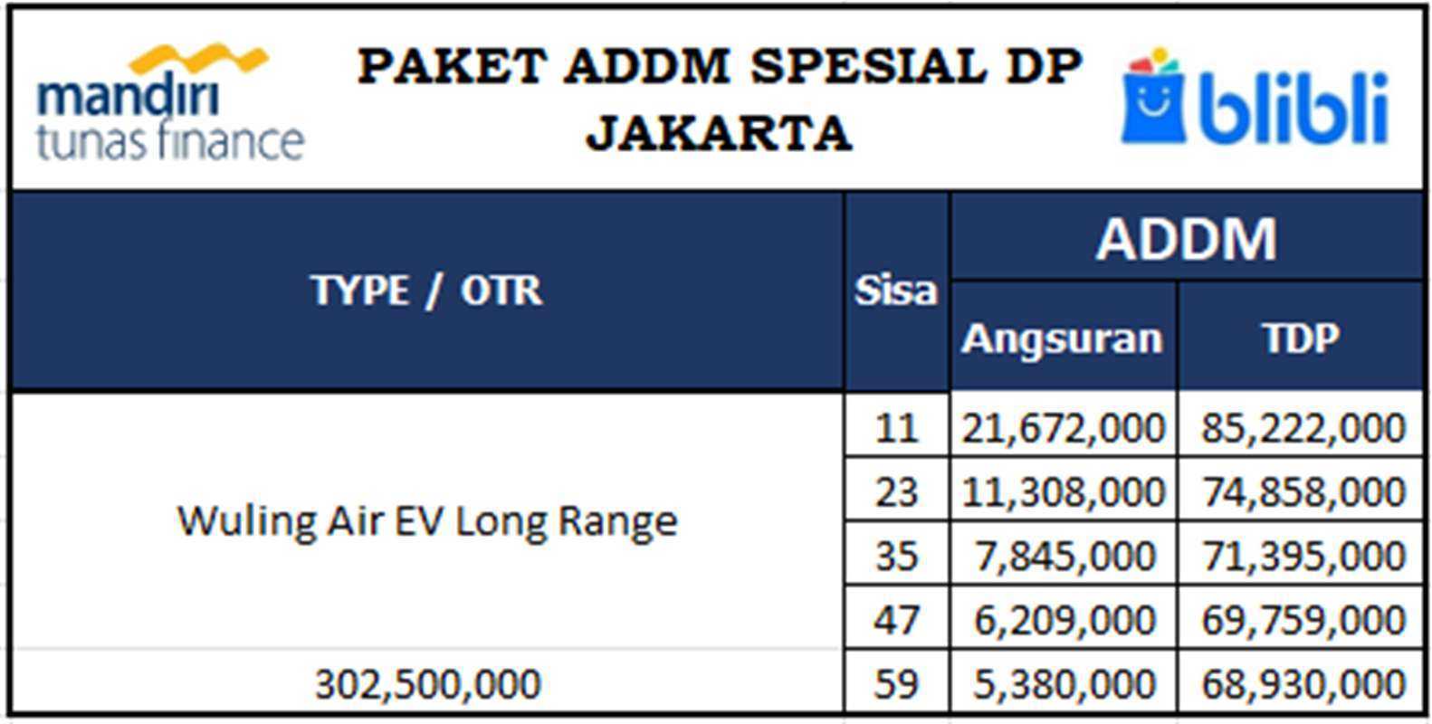 Jual Wuling Air Ev Long Range Mobil [paket Addm Spesial Dp Jakarta] Di