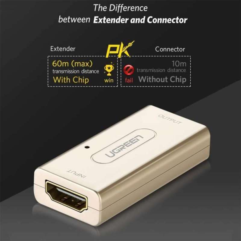 HDMI Extender Repeater Adapter UGREEN Amplifier Booster 1080P 60Hz 50M
