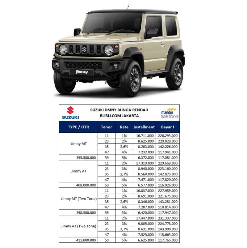 Jual Suzuki Jimny Two Tone Mobil [Bunga Rendah] di Seller Mandiri Tunas