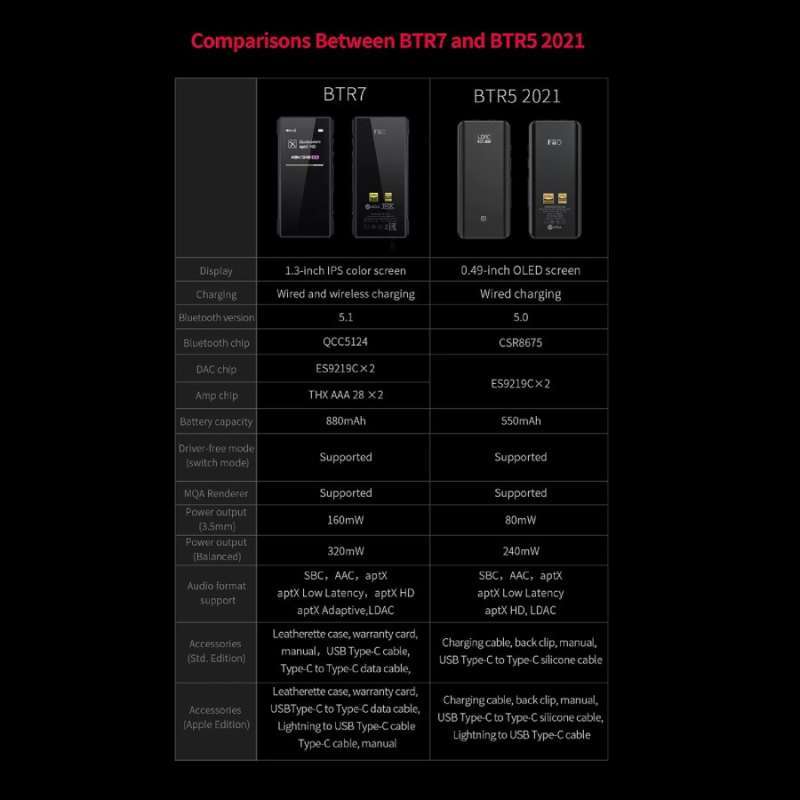 Promo Fiio Btr7 / Btr 7 High-performance Portable Bluetooth Dac ...