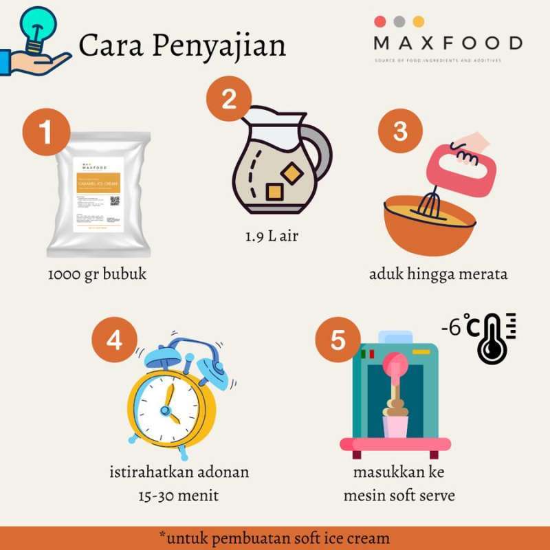 Jual 1 KG MATCHA SOFT SERVE ICE CREAM / BUBUK ES KRIM RASA GREEN TEA di ...