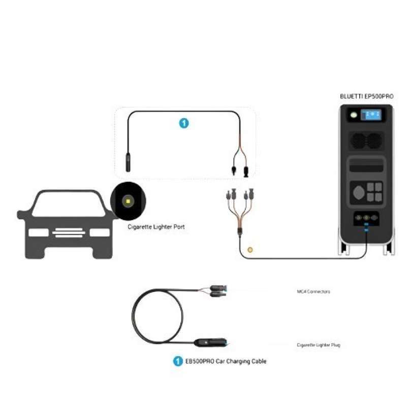 Promo Bluetti Ep500 Pro Car Charging Cable (12/24v) Diskon 19 Di