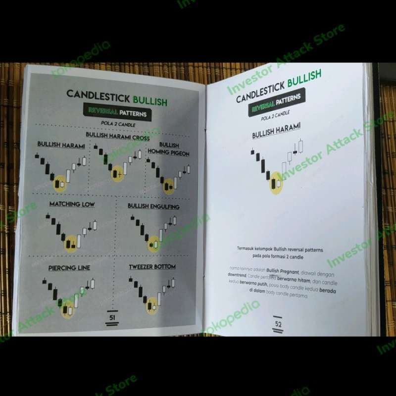 Chart Pattern Handbook Jual Handbook Panduan Chart Pattern Analisis Teknikal Di Seller Noelle ...