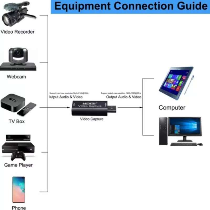 Mini Video Card Promo 100% Produk Ori Mini Video Card Capture Hdmi Audio 4k Full Hd ...