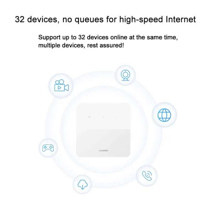 Jual Huawei B320 Modem Wifi Router 4g | Cpe 5s Lte 195mbps + Telkomsel ...