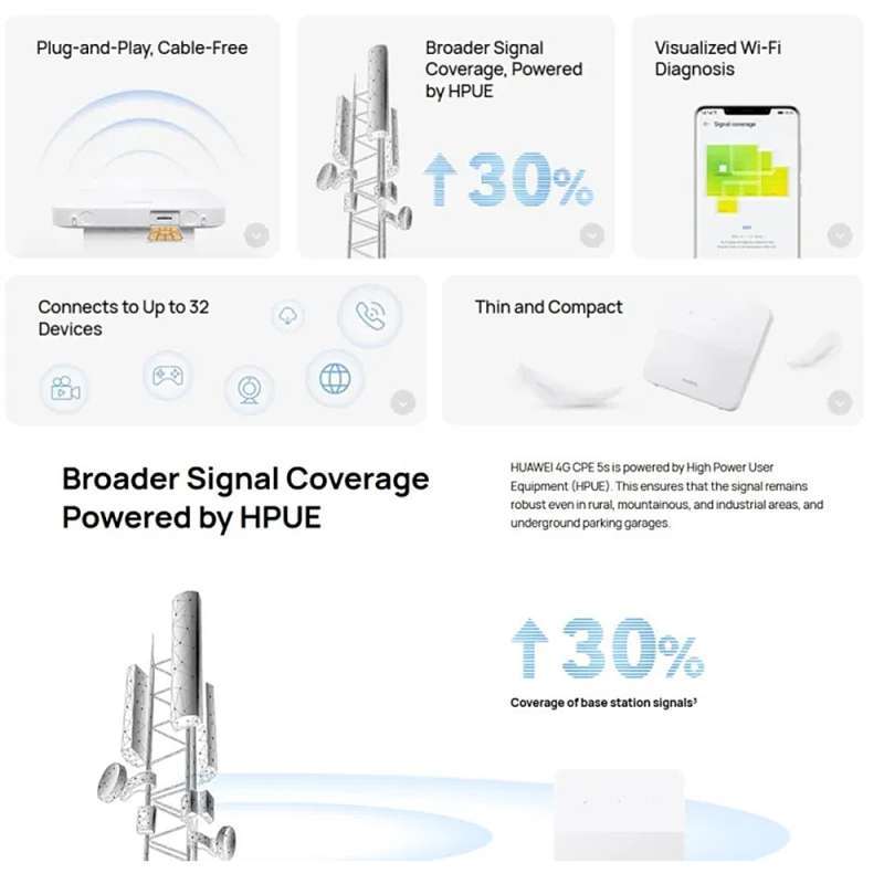 Jual Huawei B320 Modem Wifi Router 4g | Cpe 5s Lte 195mbps + Telkomsel ...