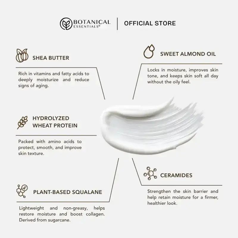 Promo Botanical Essentials - Body Lotion 300ml - Gerania Diskon 10% Di ...
