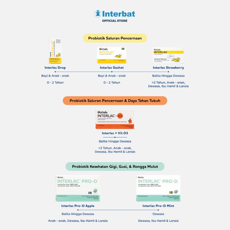 Promo Interlac Probiotik Drops [5 Ml] Diskon 24% Di Seller Mustela ...