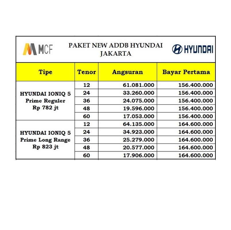 Jual Hyundai Ioniq 5 Prime Long Mobil [paket Addb Spesial Dp Jakarta