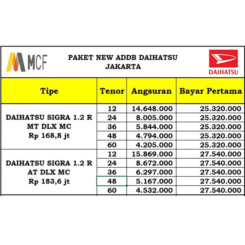 Jual Daihatsu New Sigra 1.2 R Dlx Mc Mobil [paket Addb Spesial Dp