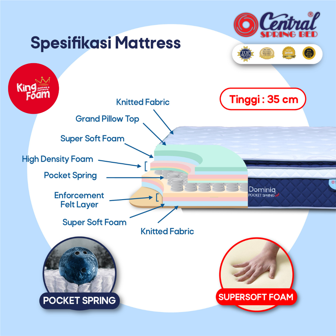 Jual Central Dominiq Pocket Spring Semua Ukuran Kasur Springbed (full