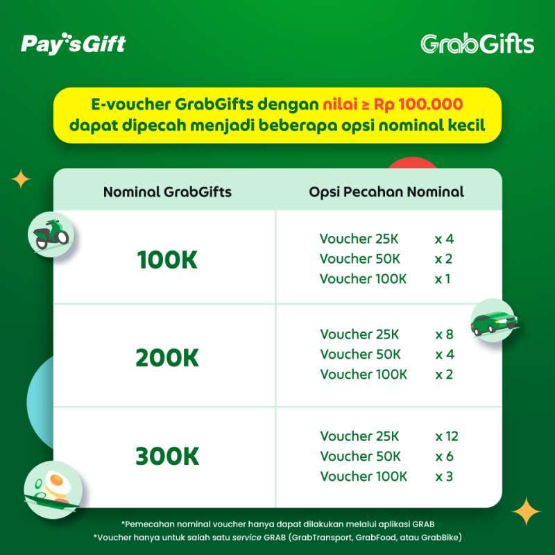 Promo Digital Voucher Grabgifts Value Rp Diskon 21% Di
