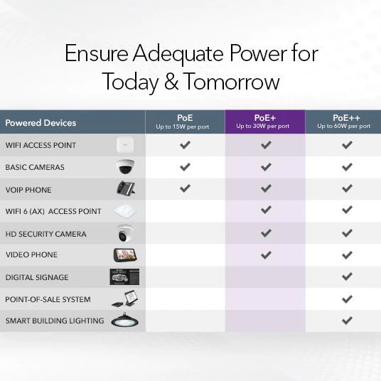 Switch Netgear GS724TP Managed 24 Porte Gigabit PoE+ - Con 2 SFP, 190W, Gestione Cloud Insight - Foto 9