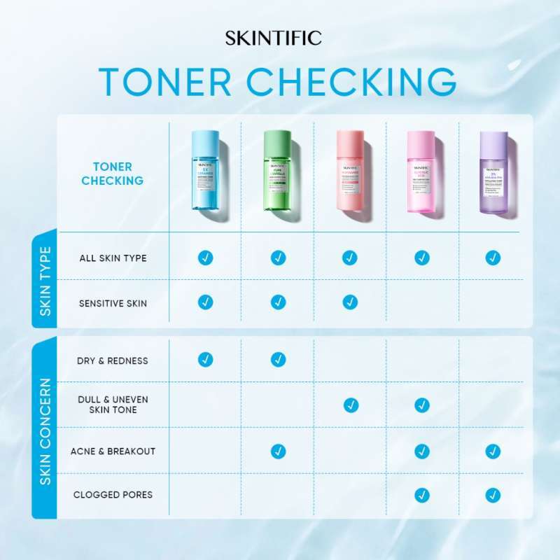 Promo Skintific 5x Ceramide Panthenol Symwhite 377 Mugwort Aha Bha Pha ...