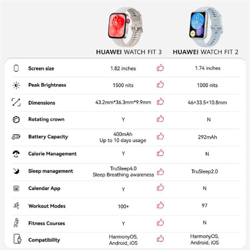 HUAWEI Watch Fit Smartwatch Fit3 Ultra Slim Jam Tangan Digital Android  Garansi Resmi