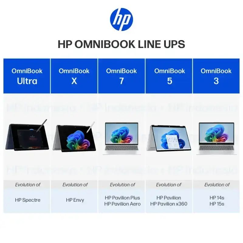 Promo Laptop Hp Amd Ryzen 3 Radeon 8gb RAM 512gb Ssd Gold / Silver ...
