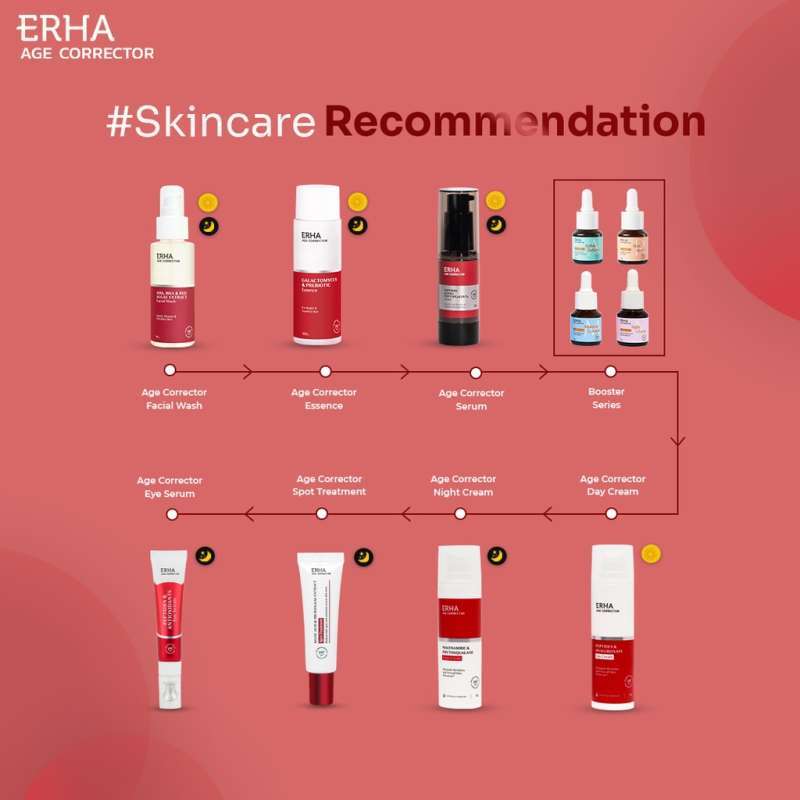 Promo ERHA Age Corrector Facial Wash - Sabun Wajah Anti Aging AHA, BHA ...