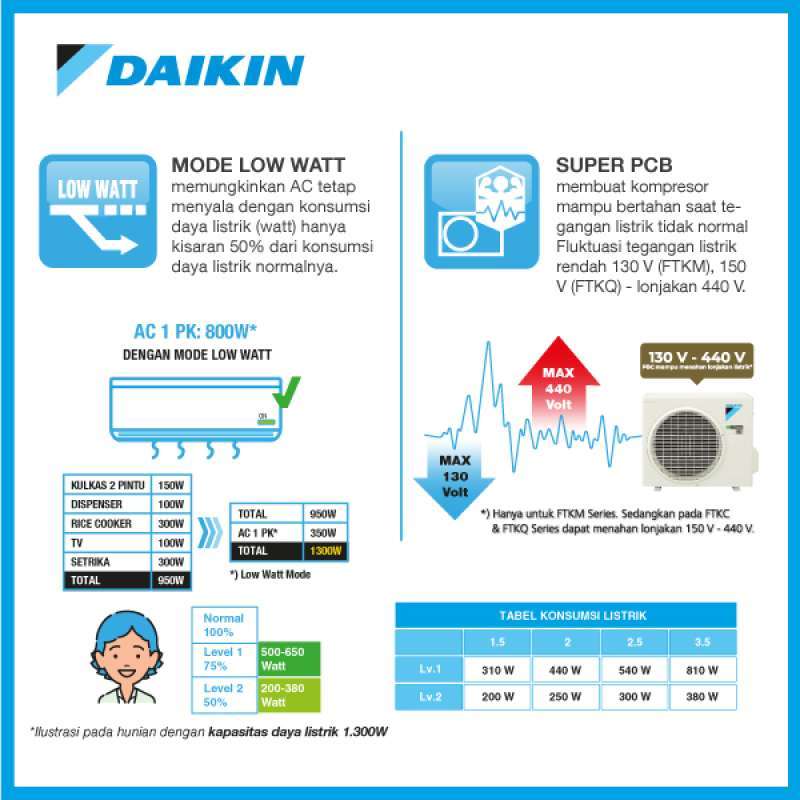 Promo Daikin Ac Flash Inverter [1,5 Pk] Stkq35uv - Ftkq35uvm4 ...