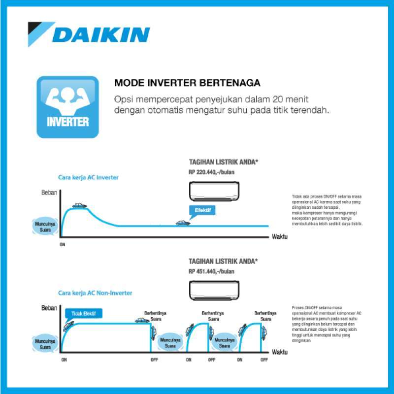 Jual Daikin Ac Flash Inverter [1/2 Pk] Stkq15uv - Ftkq15uvm4 ...