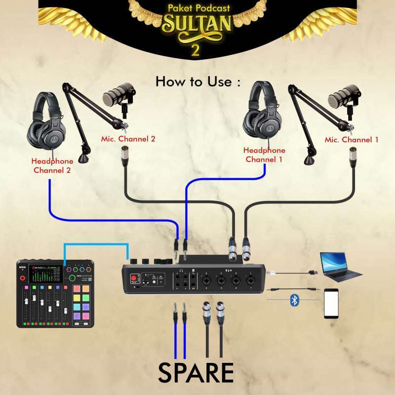Jual Paket Podcast Sultan 2 Orang Rodecaster Pro Mixer Rode Podmic