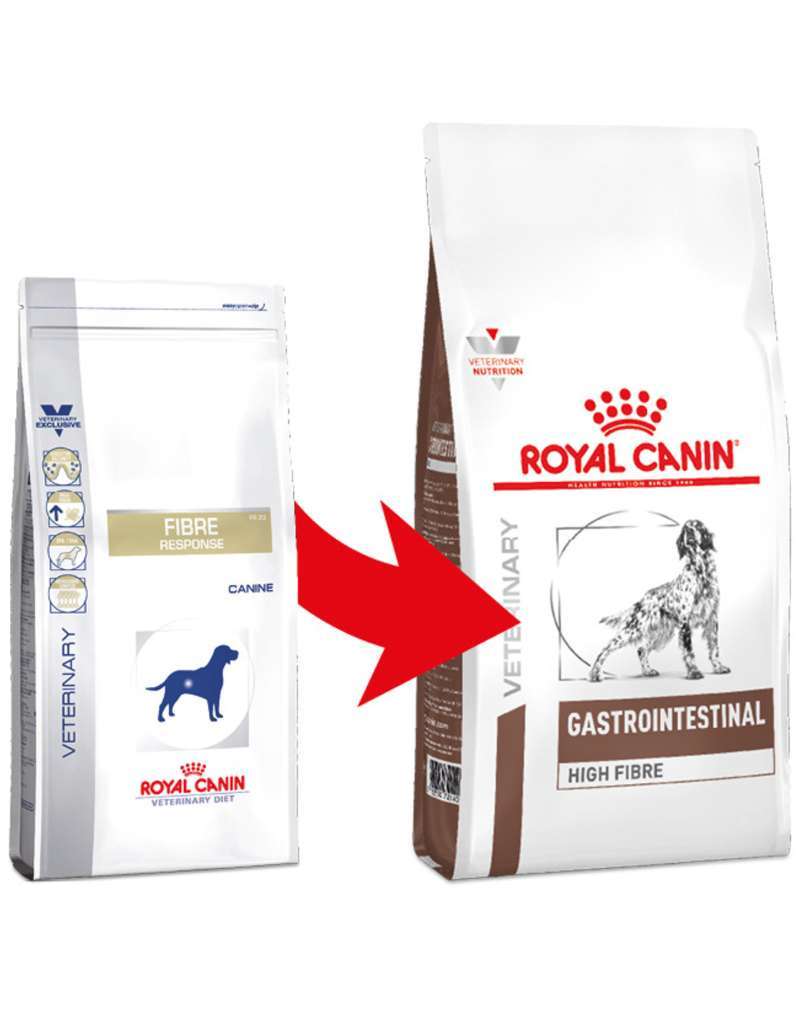 Royal Canin Gastrointestinal Fiber Response Dog Food Fiber