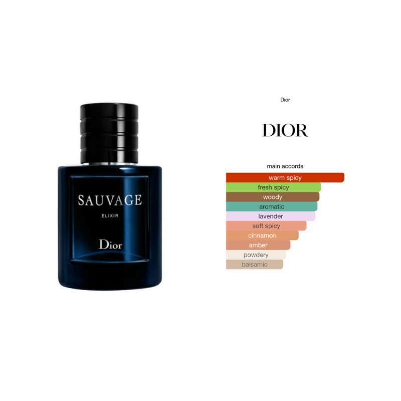 Harga sauvage dior shop