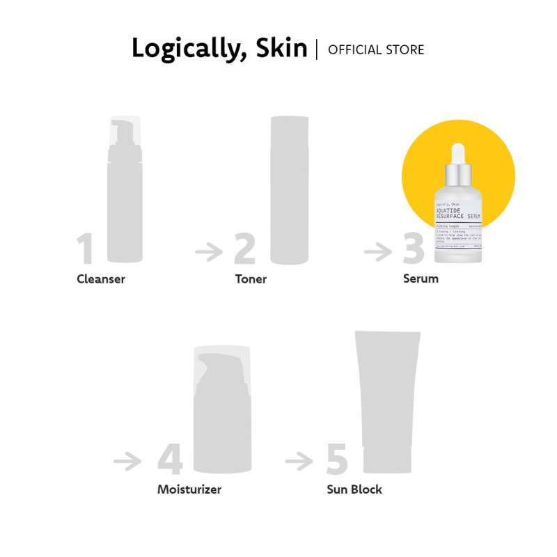 Jual Logically Skin Aquatide Resurface Serum 50ml Di Seller Logically ...